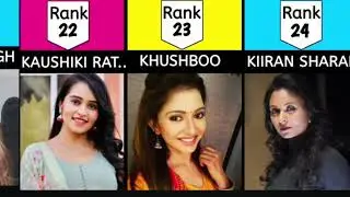 Top 70 Crime Patrol Actress Name List With Photo | Crime Patrol Most Beautiful Actress😨😨