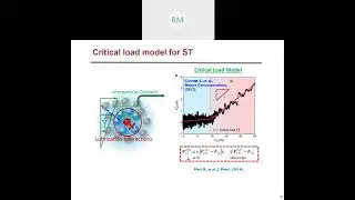 Particle surface roughness effects on the rheology of dense non-Brownian suspensions | ICR2020