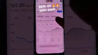 BEPL multi Year Breakout 200+ Loading 🚀💹 #BEPL #bhansali #bhansalipolymer #investing #multibagger