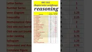 SSC CGL reasoning syllabus