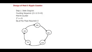 DLC | Design of Mod-5 Ripple(Asynchronous) Counter # 3 Explained in Thanglish