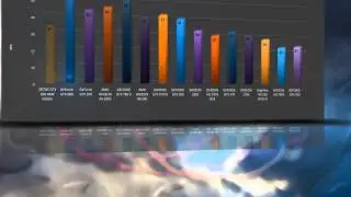 ZOTAC GTX 960 AMP Edition - VIDEO BENCHMARKS / GAME TESTS REVIEW /