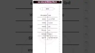 (इटावा) उत्तर प्रदेश का जिलेवार विवरण | District wise details of (Etawah) Uttar Pradesh | #etawah