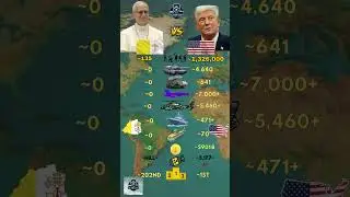 Vatican City ᴠᴀ VS United States ᴜs Military 2026