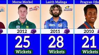 IPL Purple Cap Winners List from 2008 to 2024.