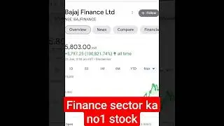 multibagger stocks ||high return stocks||#stockmarket ||penny stocks ||