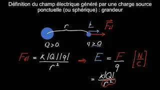 Champ électrique