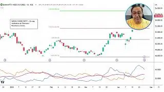 Warning Signs for Nifty & Bank Nifty 28 Apr - 2 May |Critical Support and Resistance Zones Revealed!