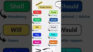Modal Verbs 😎😍