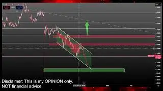 Рост курса Dogecoin на $1 или обвал на $0,10? Прогноз цены монеты DOGE/Технический анализ сегодня