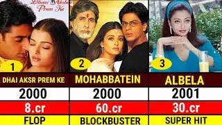 Aishwarya Rai Bachchan All Bollywood Movies Verdict and Box office collections