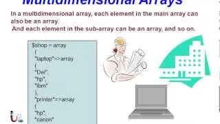 URDUIT PHP BASIC Lecture 6 Part 2