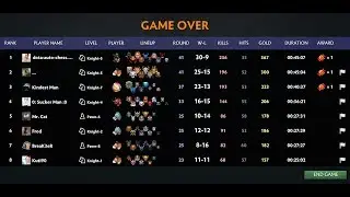 Dota auto chess guide strategy - knight mage easy win
