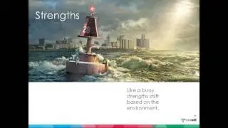The 4 Motives That Propel Team Capability Organisational Effectiveness&trade;