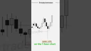 #weeklybreakdown #forex #icttrading #trading #tradebreakdown #bias