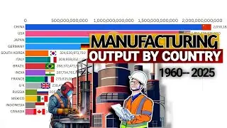 Manufacturing Giants: Top 10 Countries by Output (1960&ndash;2025)