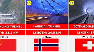 Top 20 Longest Tunnels in the World 2025
