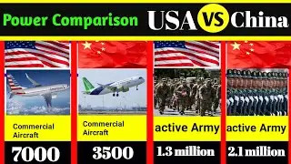 Comparison between America vs China power struggle
