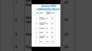 Assam Rifles 2021 Rally bharti ⚔️ Assam rifle exam syllabus ✔️ Written exam pattern