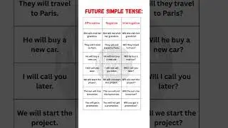 Future Simple Tense | Affirmative, Negative & Interrogative Sentences