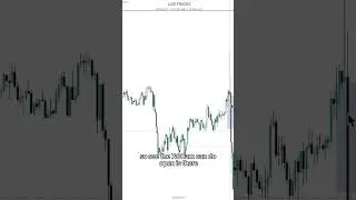 How to spot bullish trends using new week openings and fair value gaps