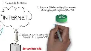 Plataforma Softswitch VSC - Billing - VoIP Group - Funcionamento