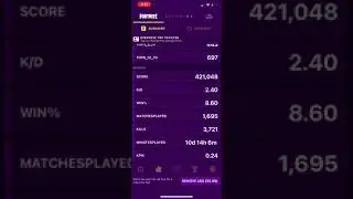 These are my stats on Nintendo