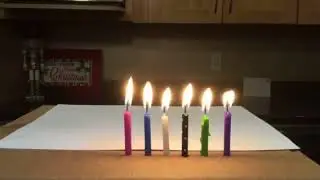 Do White Candles Burn Faster Than Colored Candles -1-