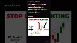 Stoploss hunting in stock market  #stockmarketnews #stocks #stoplosshunting