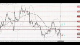 Торговые сигналы Форекс бесплатно от Forex Analytics - урок №3