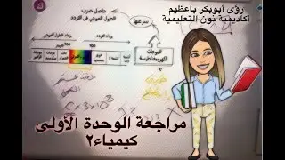 مراجعة الوحدة الأولى كيمياء ٢  الالكترونات في الذرات