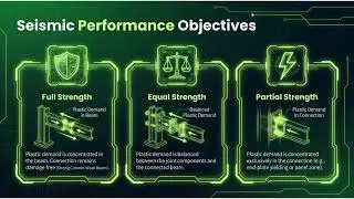 AISC vs Eurocode: 철골 모멘트 접합부 설계의 핵심 비교 분석