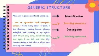 Generic Structure of Descriptive Text