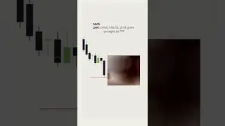 Trading memes 😂 #shorts #trading #tradingmeme #memes
