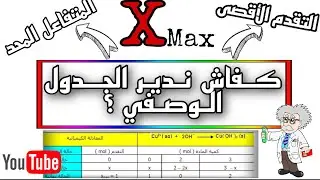 كفاش ندير الجدول الوصفي ، نحدد المتفاعل المحد و التقدم الأقصى  #bac2022