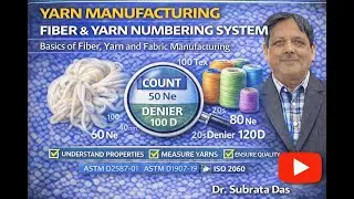 Yarn Manufacturing   Fiber & Yarn Numbering System   Basics of Fiber, Yarn and Fabric Manufacturing