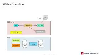 Tracing SQL: The Full Execution Flow in TiDB