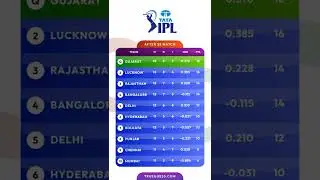 Match 58th : Tata IPL Points Table 2022 । IPL Points Table Today 12th May #shorts #ipl2022