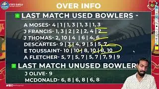NW vs CP, NW vs CP  Team, NW vs CP Prediction, Spice Isle T10 League 2024