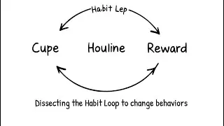 The Brain's Autopilot: How to Master the Habit Loop & Automate Your Success