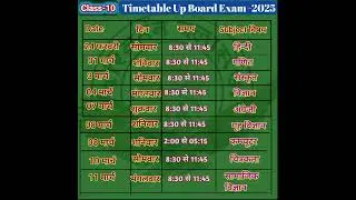 Up Board Exam Date 2025 ||10th Up Board Exam 2025 kab hoga || Class 10 Timetable 2025