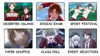 Every Special Exam in Classroom of the Elite Explained