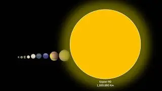 Kepler 90 Size Comparison