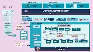 IMC Demo: Carrier-Grade 5G/6G Deployment Reinvented with PQC, Zero-Touch, and Zero-Trust