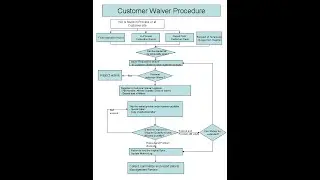 Process safety management