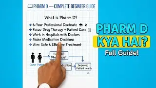 Pharm D Full Guide for Beginners | Complete Explanation