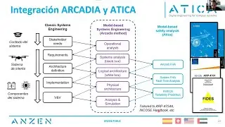 Webinar 9 - Model-Based Safety Analysis para la industria aeroespacial