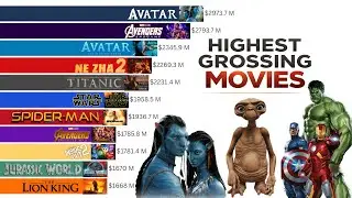 Highest Grossing movies of All Time (1972-2025)