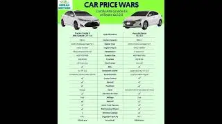 CAR PRICE WARS COROLLA ALTIS GRANDE 1.8 VS ELANTRA GLS 2.0