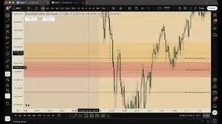 How I lost 304$ trading NQ today